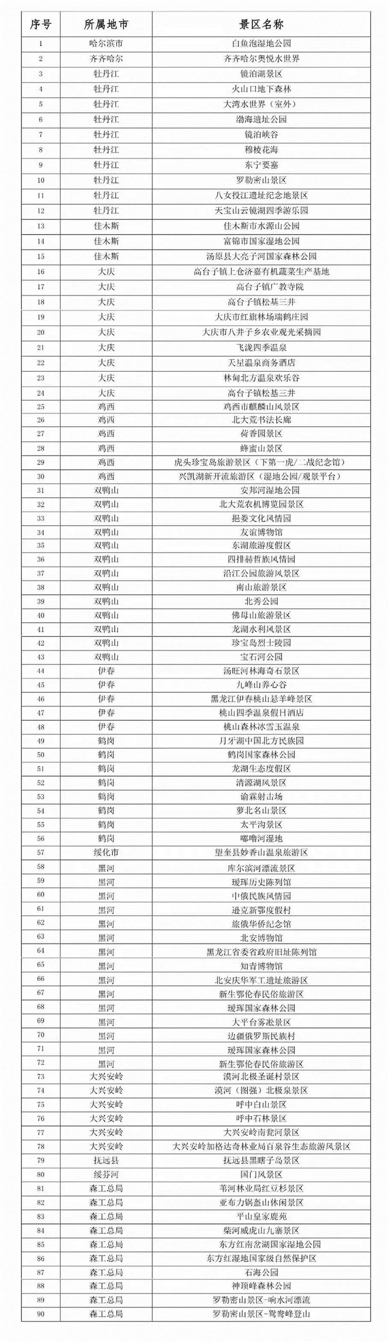 2017黑龙江推出90家旅游景区针对高考生门票免费