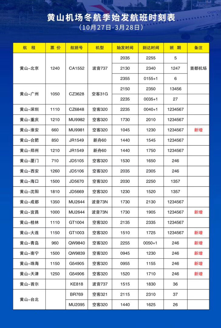 二,全国各地主要城市到黄山航班班次一览表:备注说明:1,因航空客运受